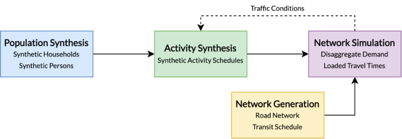 Traffic condition diagram